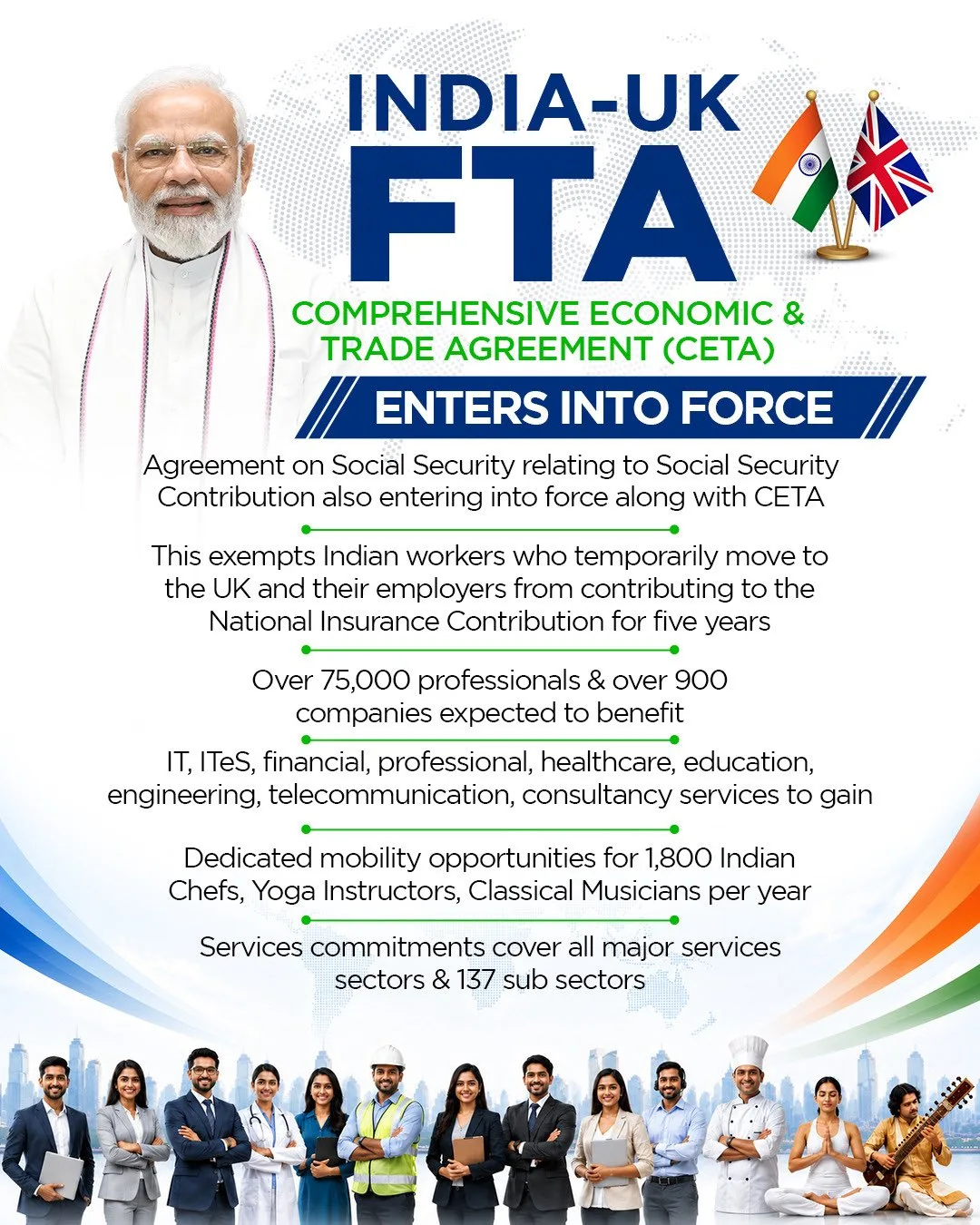 INDIA-UK trade deal